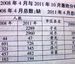延安惠姓