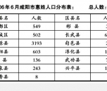 咸阳惠姓