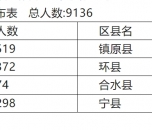 庆阳惠姓